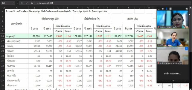 ประชุมหารือผลวิเคราะห์ข้อมูลปริมาณการผลิตสินค้าเกษตรด้านพืช จังหวัดกาญจนบุรี ครั้งที่ 2/2566