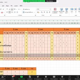ร่วมกิจกรรมแลกเปลี่ยนเรียนรู้ Unit School ครั้งที่ 2/2567