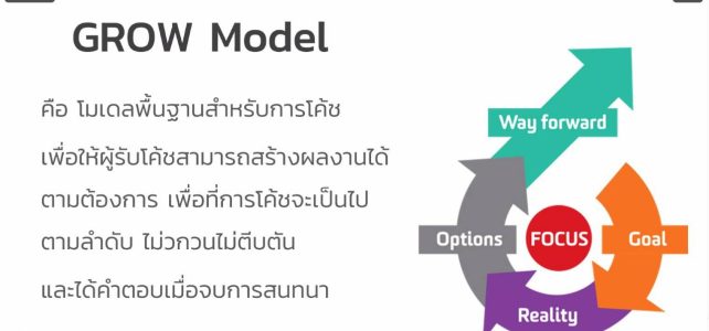 อบรมหลักสูตร การพัฒนาและเพิ่มประสิทธิภาพหัวหน้างาน ผ่านระบบออนไลน์ Zoom Meeting