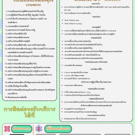 #เกษตรด่านมะขามเตี้ย…ประชาสัมพันธ์การดำเนินงานของศูนย์บริการเกษตรพิรุณราช กระทรวงเกษตรและสหกรณ์ และหน่วยงานที่เกี่ยวข้องรับบริการรับเรื่อง ร้องเรียนร้องทุกข์ด้านการเกษตร และรับบริการเกษตรกรผ่านระบบ e — service