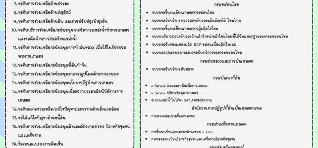 #เกษตรด่านมะขามเตี้ย…ประชาสัมพันธ์การดำเนินงานของศูนย์บริการเกษตรพิรุณราช กระทรวงเกษตรและสหกรณ์ และหน่วยงานที่เกี่ยวข้องรับบริการรับเรื่อง ร้องเรียนร้องทุกข์ด้านการเกษตร และรับบริการเกษตรกรผ่านระบบ e — service