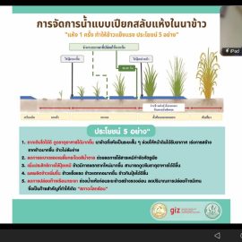 ร่วมสัมมนาเชิงปฏิบัติการ การขับเคลื่อนการใช้แผนที่เกษตรเพื่อการบริหารจัดการเชิงรุก (Agri-Map) ระดับเขต ครังที่ 2/2568 ผ่านระบบ ZOOM