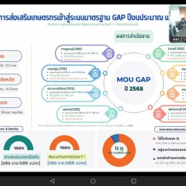 #เกษตรด่านมะขามเตี้ย.….ร่วมสัมมนาเชิงปฏิบัติการ การพัฒนาเจ้าหน้าที่เป็นที่ปร฿กษาเกษตรกรและเป็นวิทยากรด้านมาตรฐาน GAP ประจำปีงบประมาณ พ.ศ. 2569 ผ่านระบบประชุมทางไกลออนไลน์ Zoom Meeting ณ สำนักงานเกษตรอำเภอด่านมะขามเตี้ย จังหวัดกาญจนบุรี