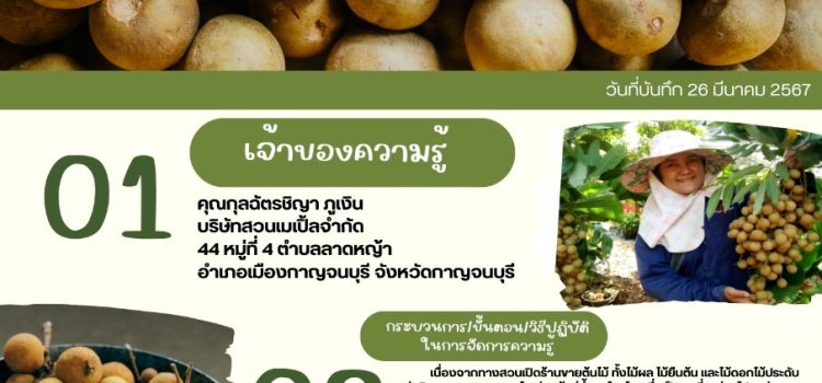 องค์ความรู้ คุยเฟื่องเรื่องลำไย