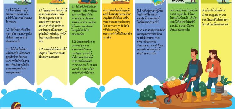 การดูแลไม้ผลในช่วงฤดูแล้ง การดูแลไม้ผลในช่วงฤดูแล้ง