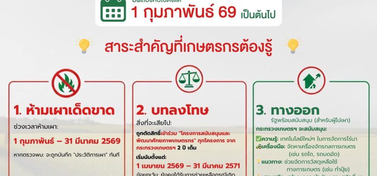 ประกาศด่วน! #เกษตรกรต้องรู้ มาตรการ PM 2.5 ภาคการเกษตร (ฉบับใหม่ ปี 2568) เริ่ม 1 ก.พ. 69 นี้! ประกาศด่วน! #เกษตรกรต้องรู้ มาตรการ PM 2.5 ภาคการเกษตร (ฉบับใหม่ ปี 2568) เริ่ม 1 ก.พ. 69 นี้!