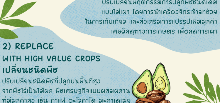 แนวทาง 3R Model