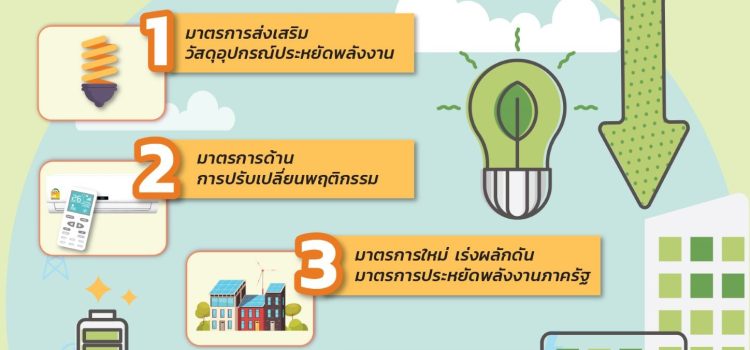 การจัดทำมาตรการประหยัดพลังงาน ตามประกาศกรมส่งเสริมการเกษตร เรื่อง นโยบายการอนุรักษ์พลังงาน