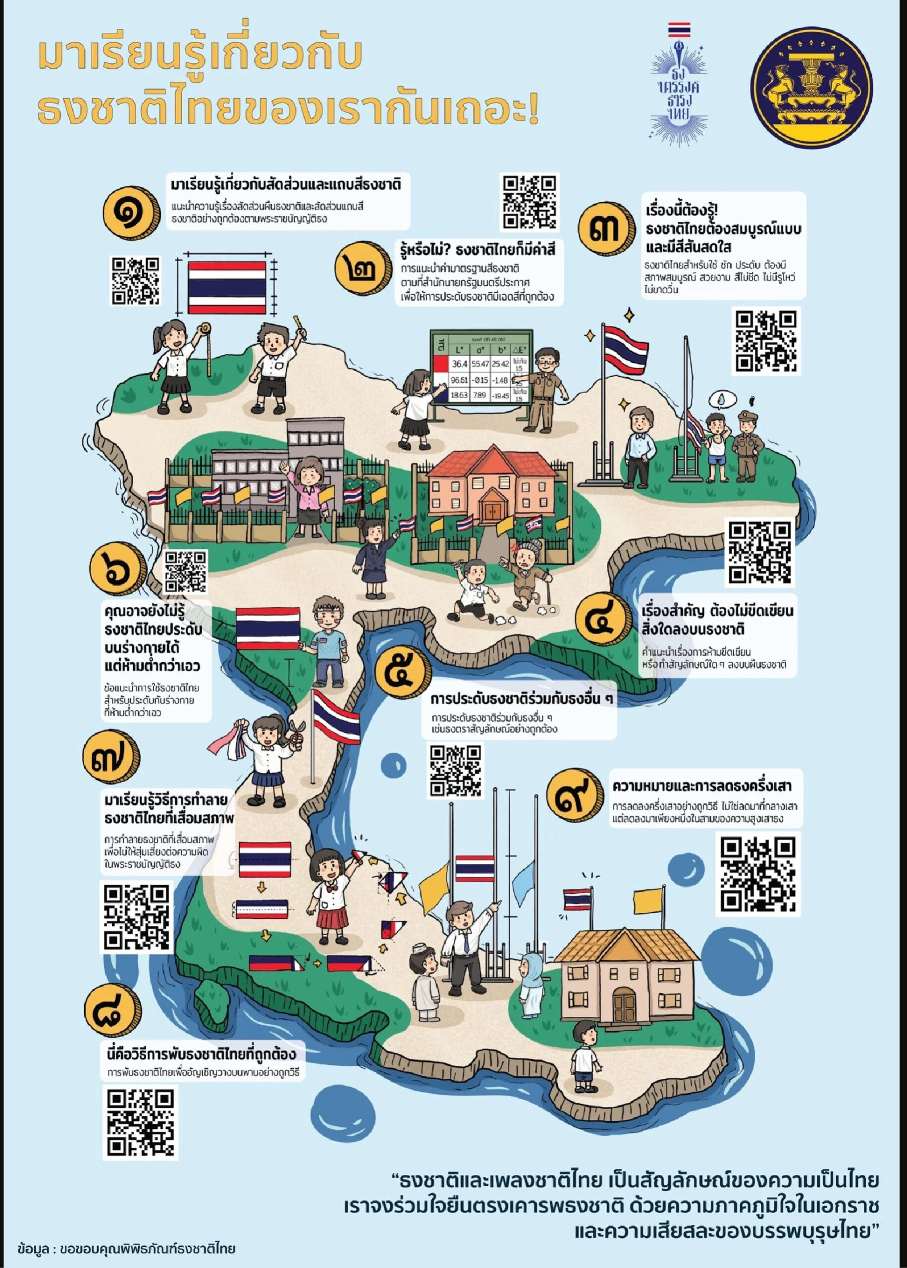 มาเรียนรู้เกี่ยวกับธงชาติไทยของเรากันเถอะ